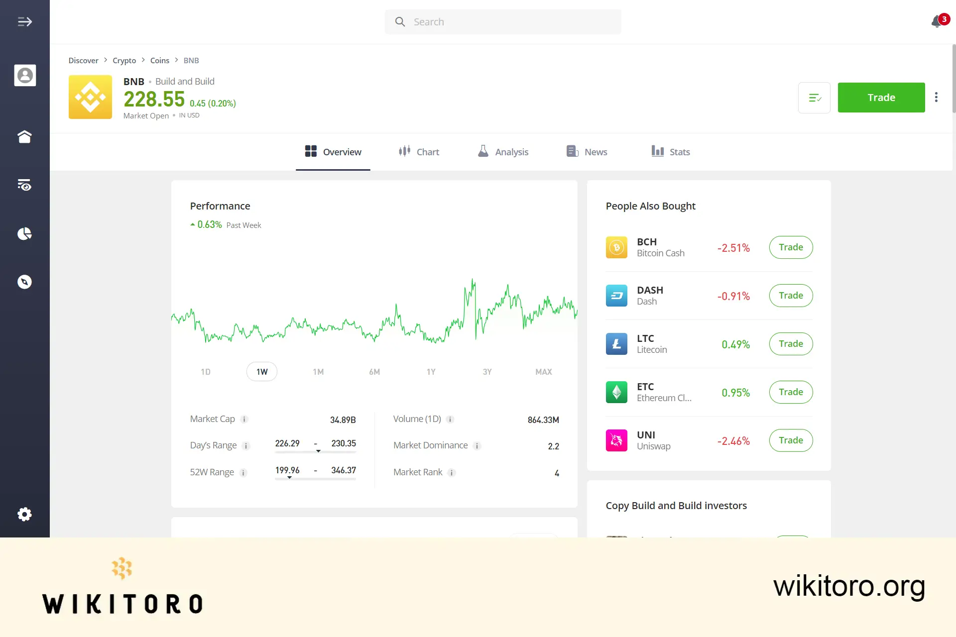 eToro Binance Coin trading page