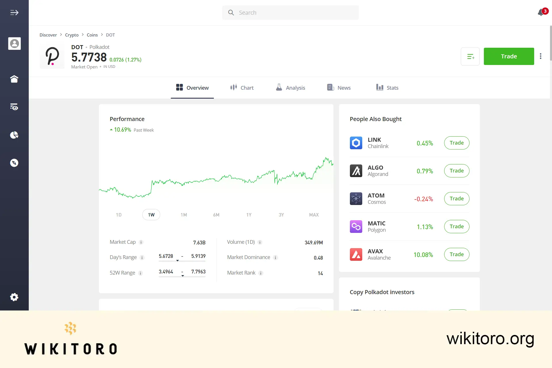 eToro Polkadot trading page