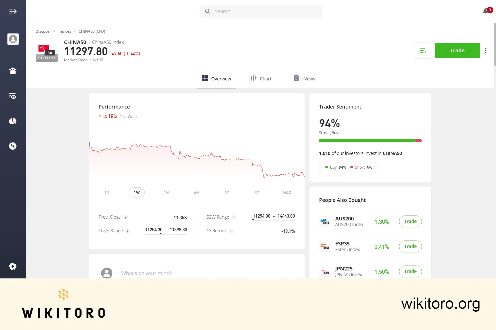 eToro FTSE China A50 trading page