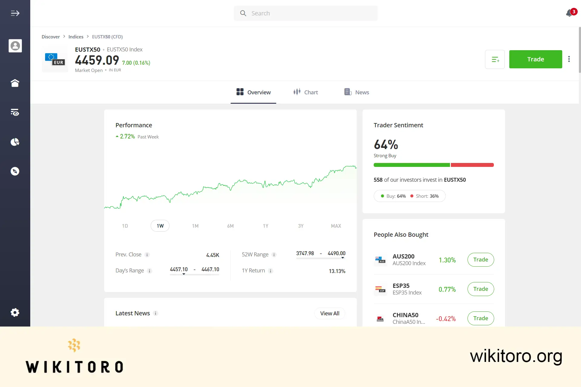 eToro Euro Stoxx 50 trading page