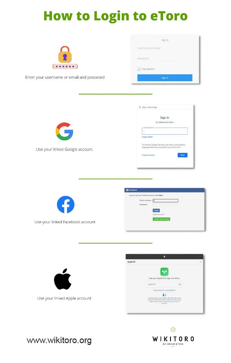 How to login to eToro infographic
