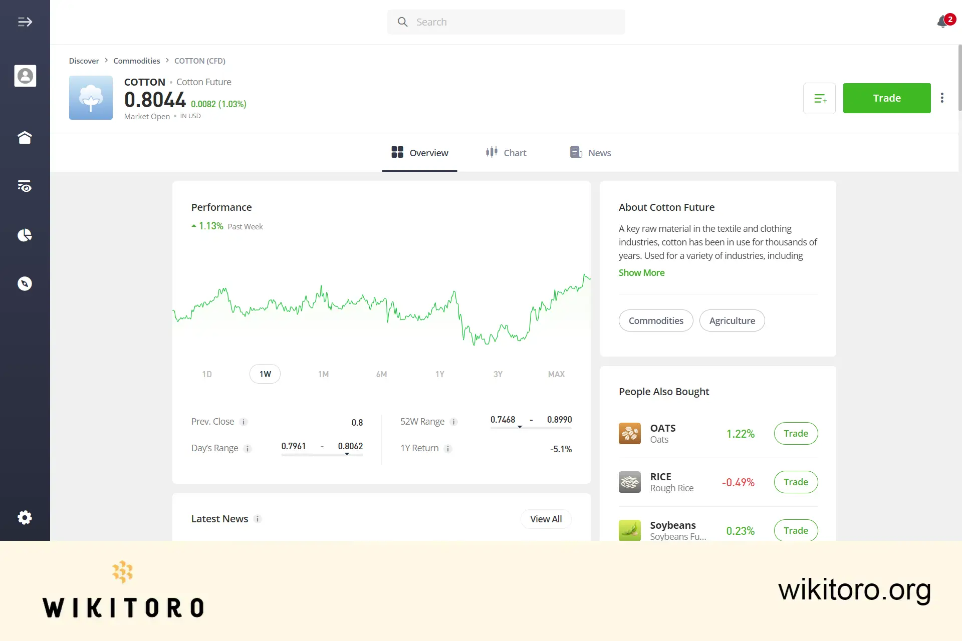 eToro Cotton trading page
