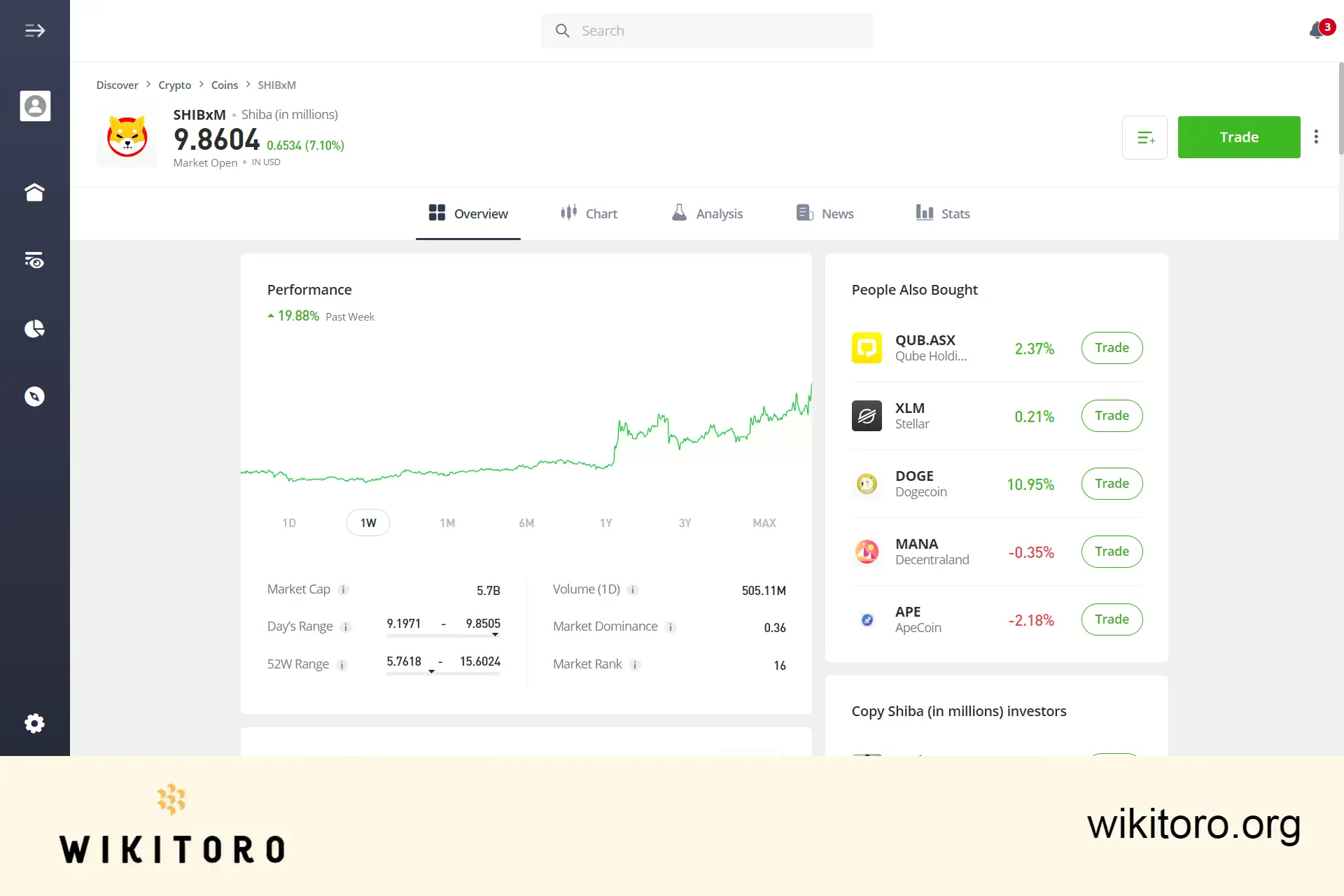 eToro's Shiba Inu trading page
