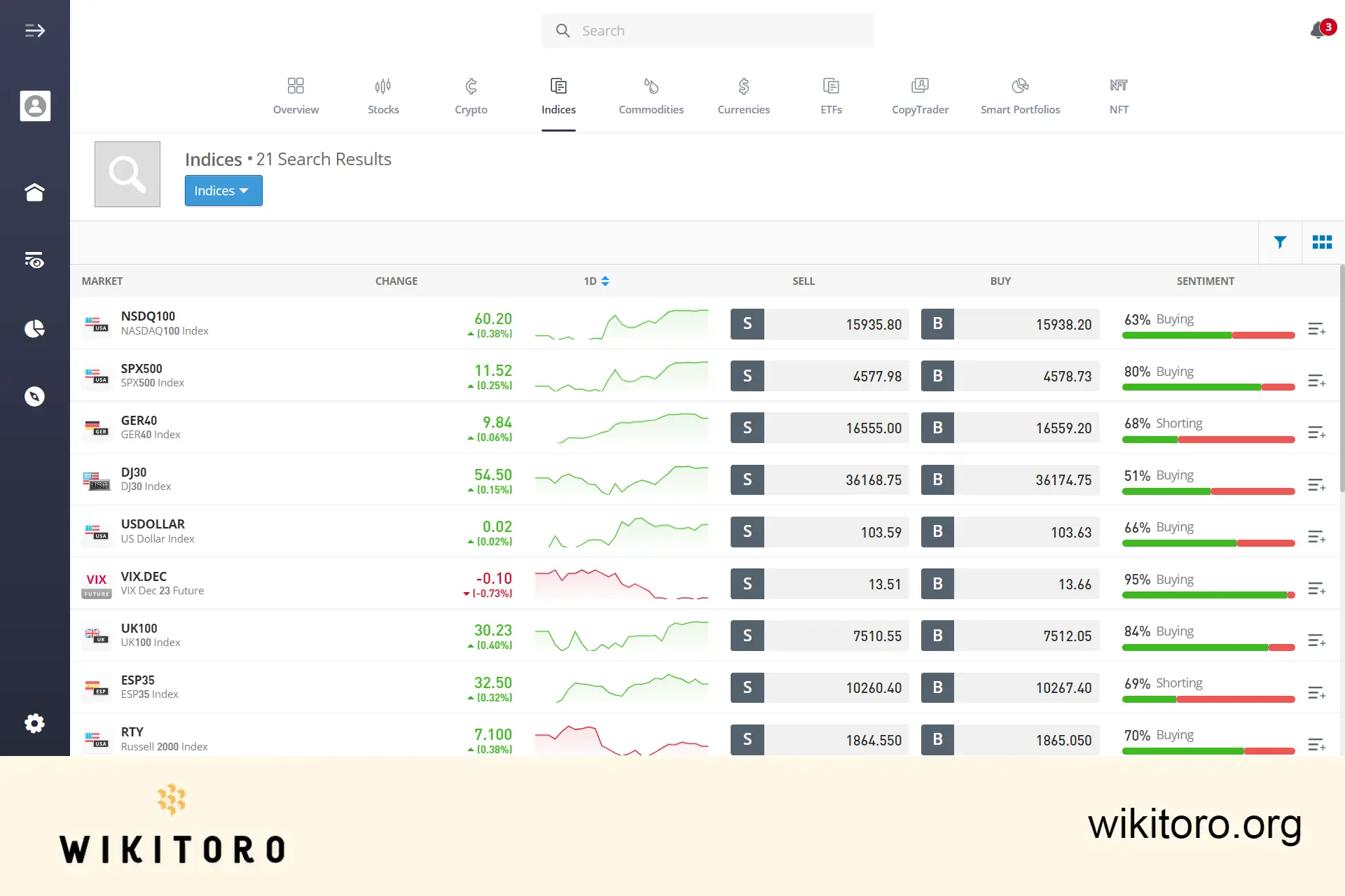 eToro indices page