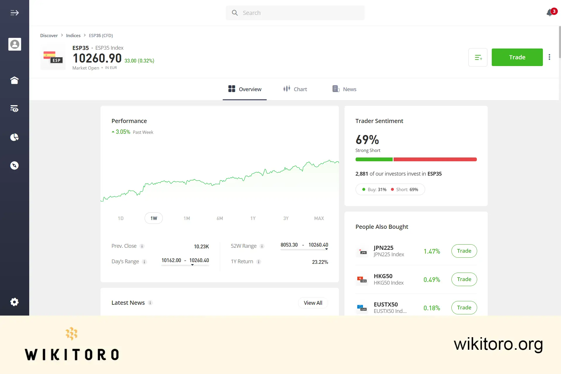 eToro IBEX 35 trading page