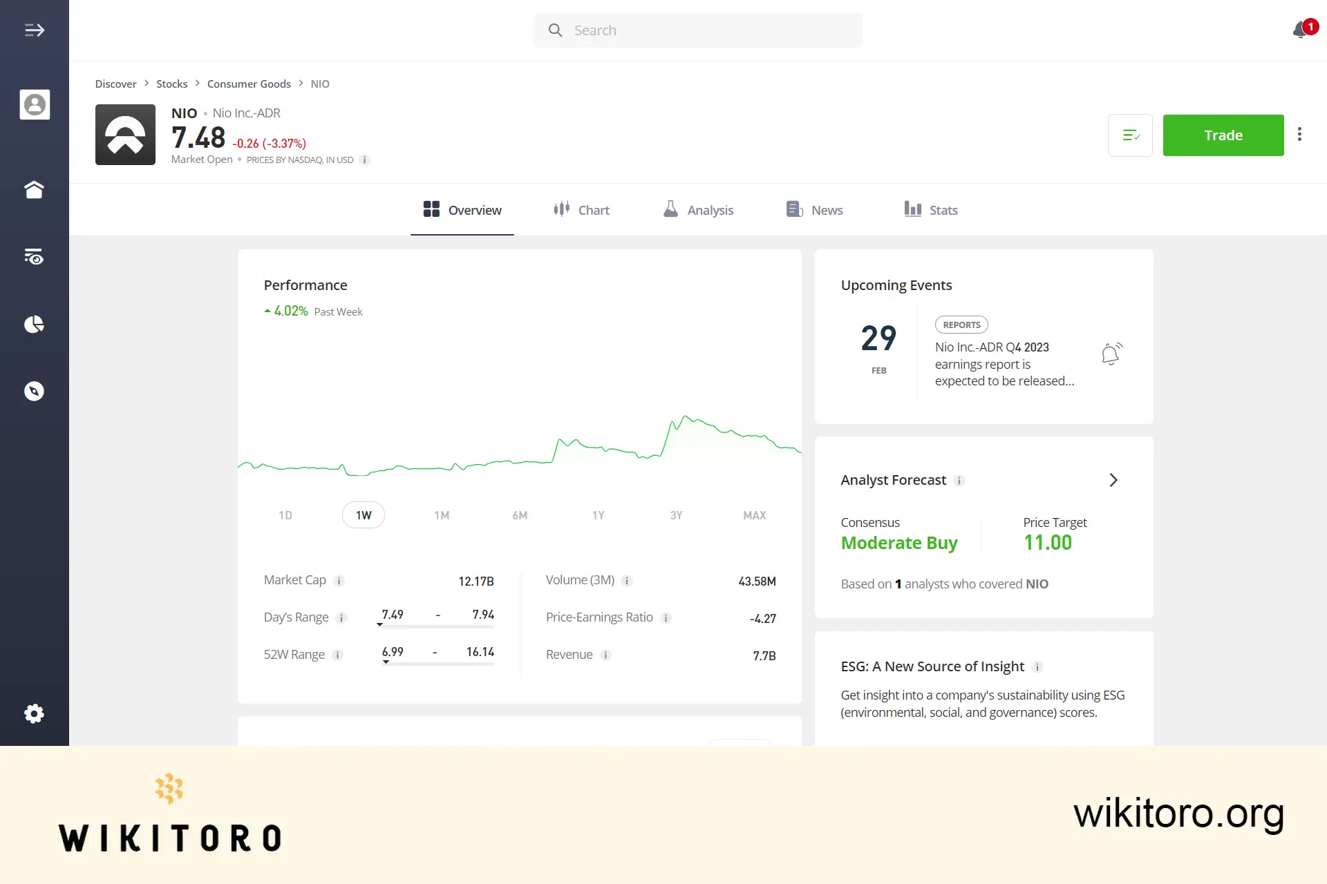 eToro NIO stock trading page