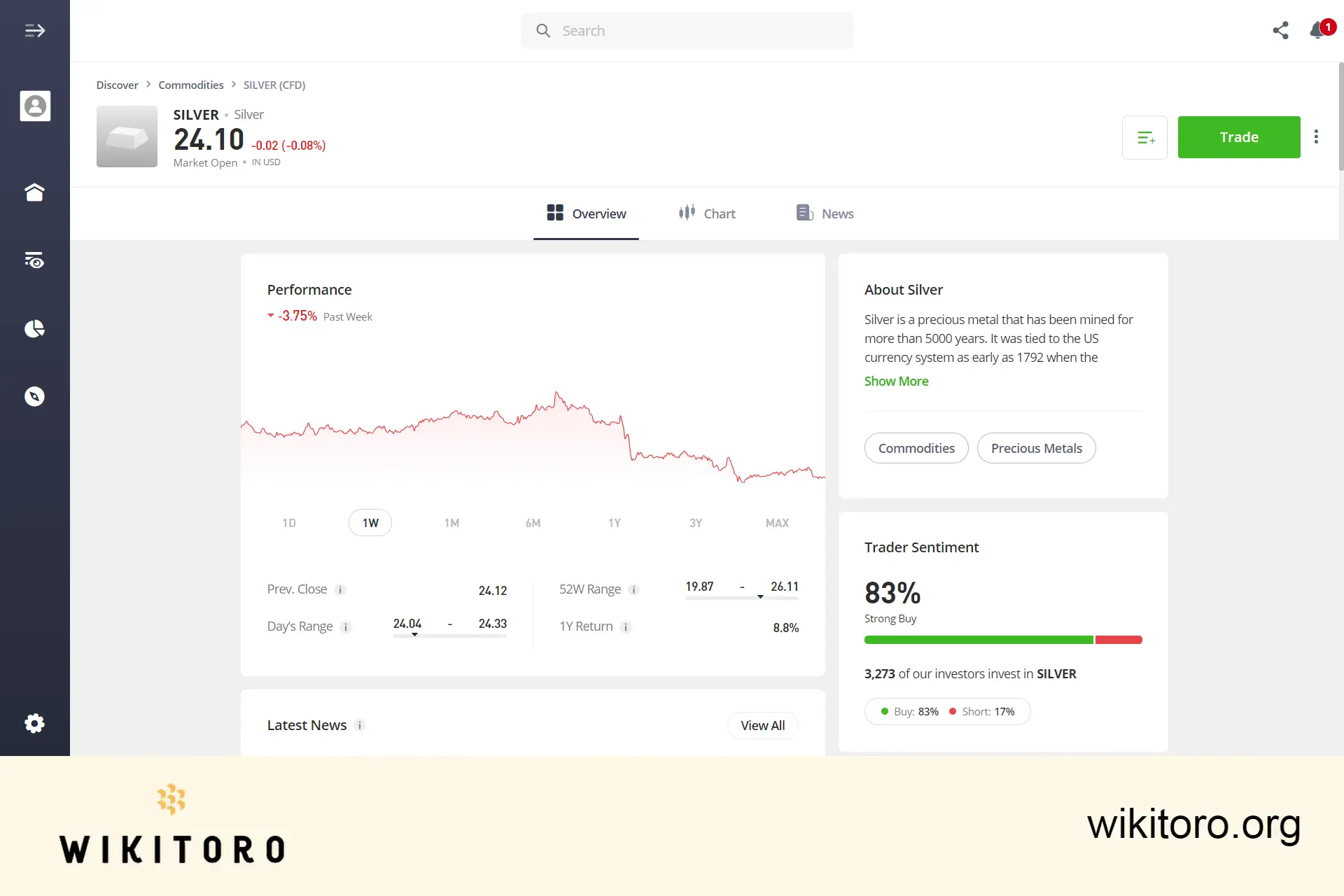 eToro Silver trading page