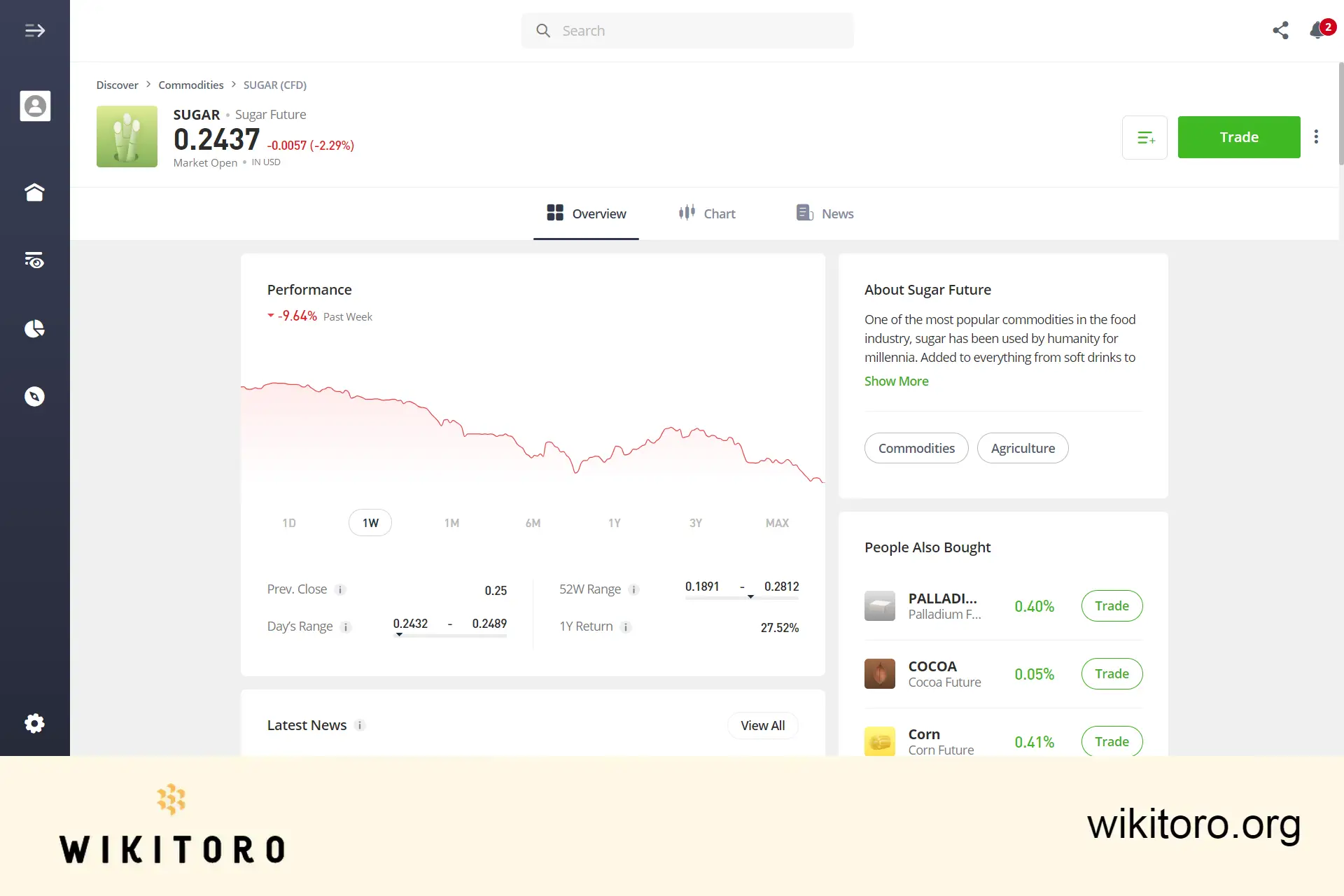 eToro Sugar trading page