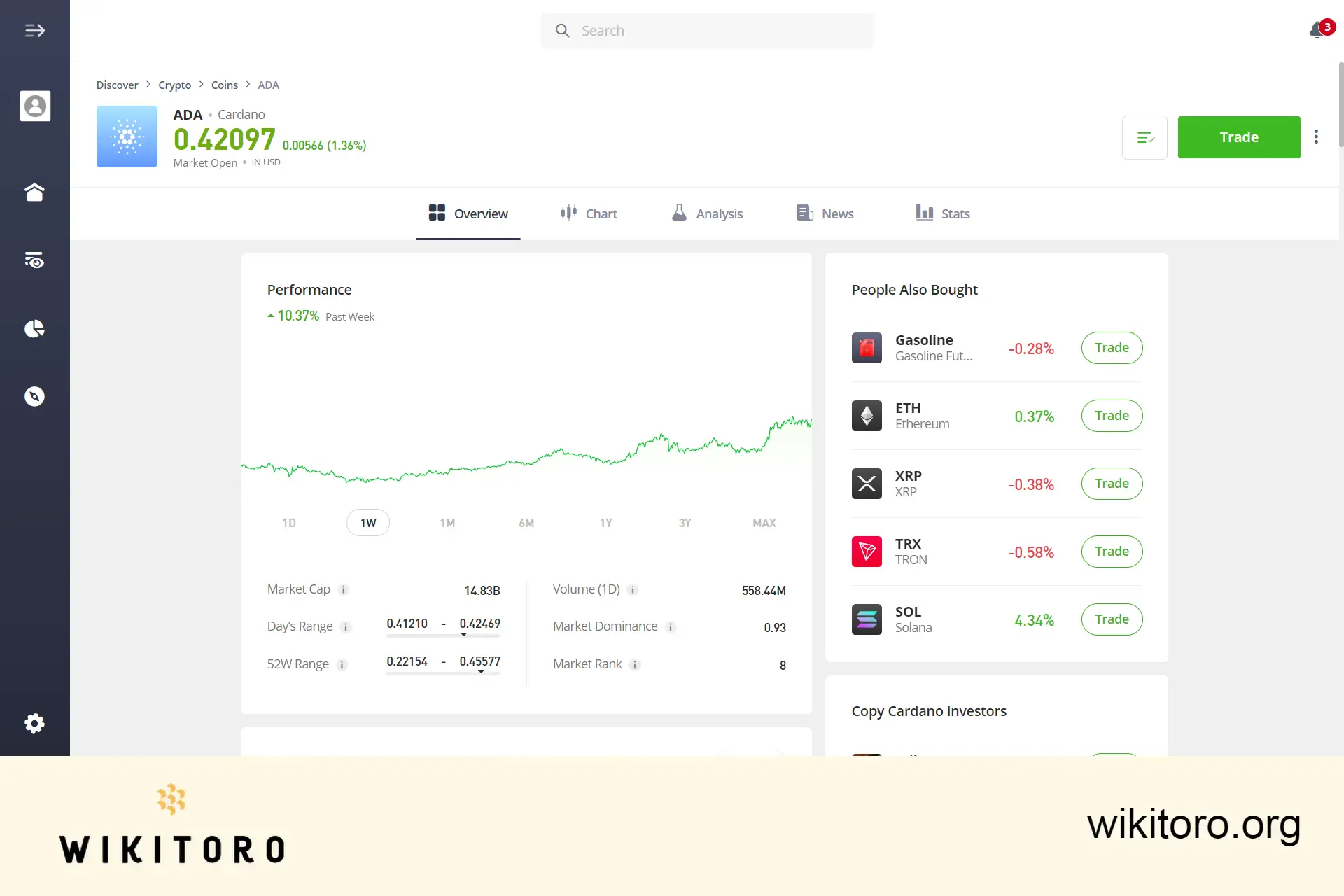 eToro Cardano trading page