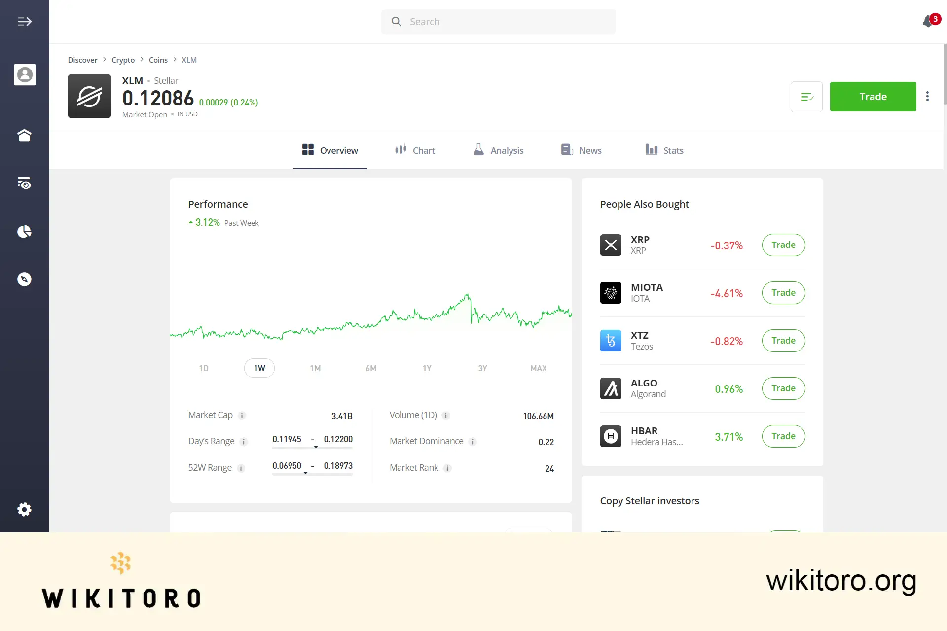 eToro Stellar Lumens trading page