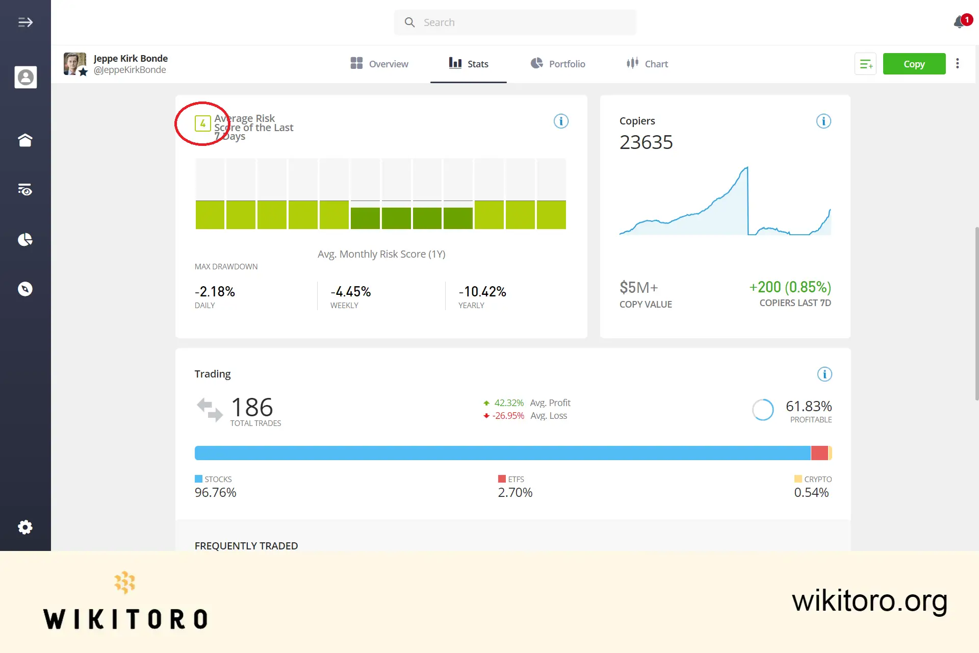 eToro Popular Investor risk score